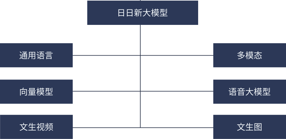 Picture of the solution