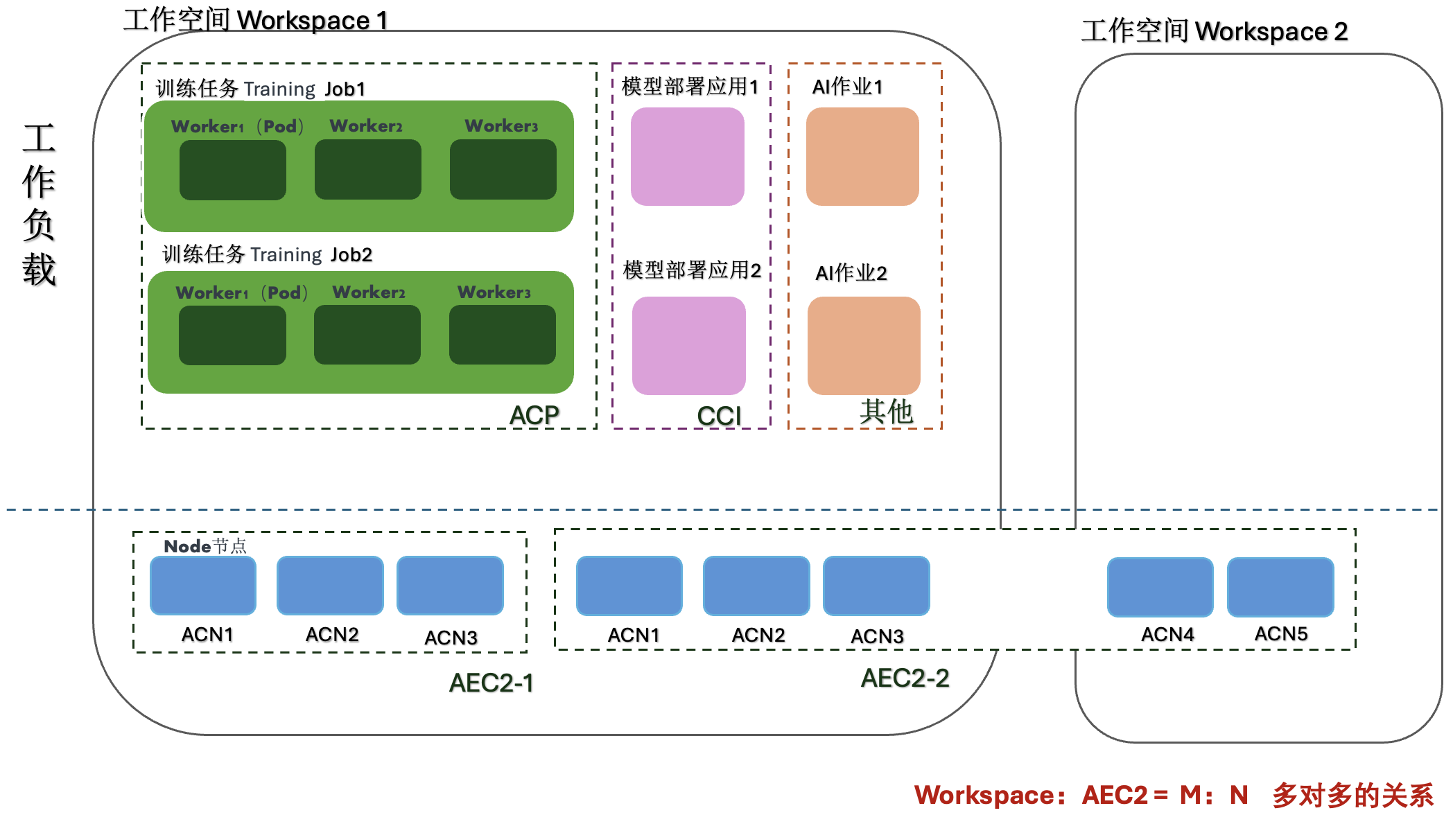 Job_AEC2