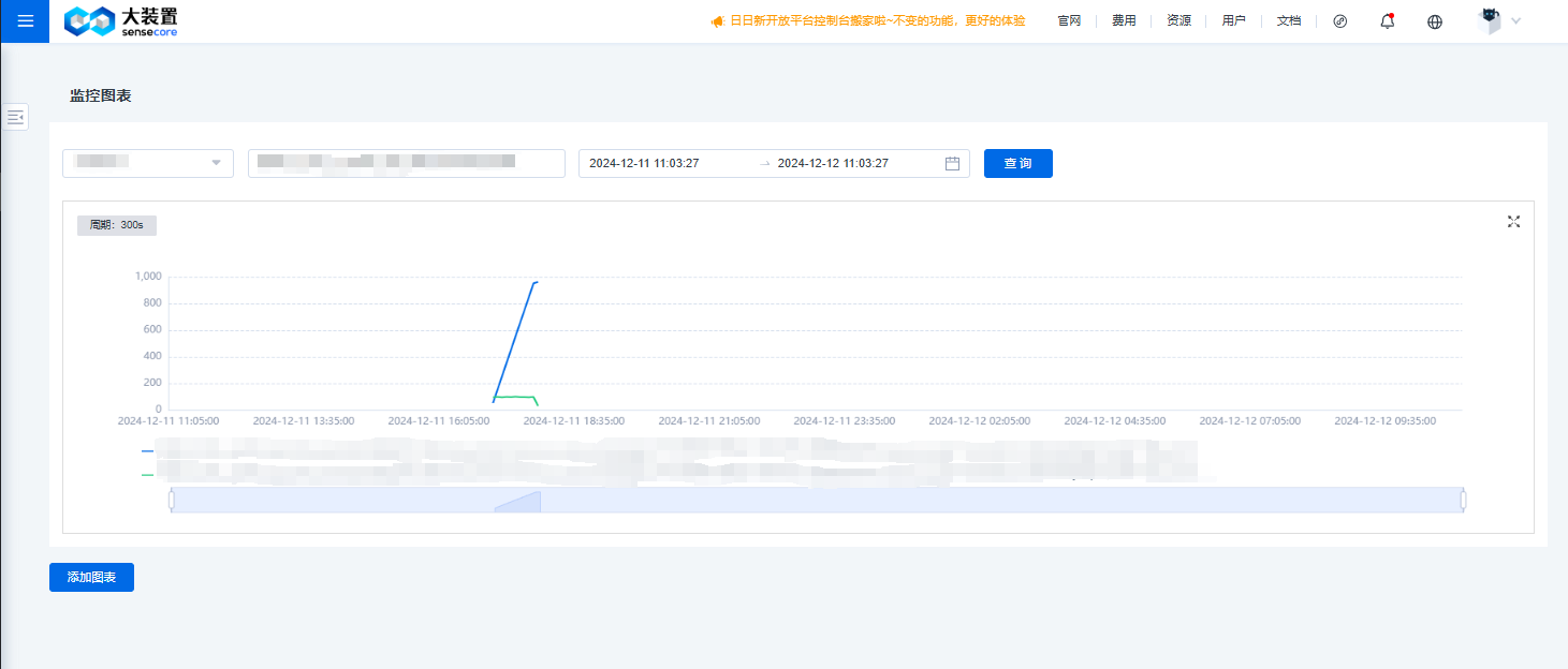 自定义监控图表